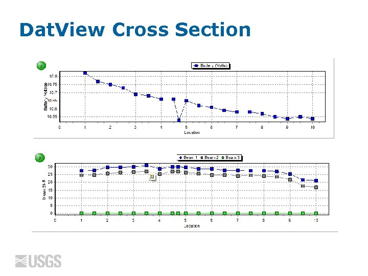 Dat. View Cross Section 