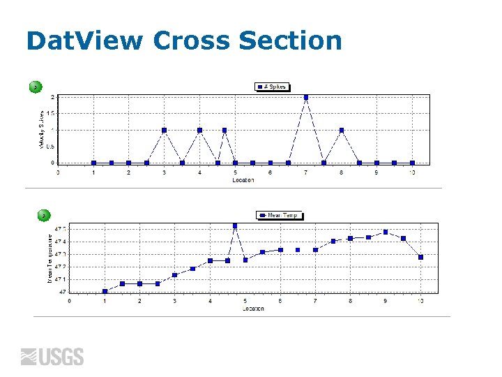 Dat. View Cross Section 