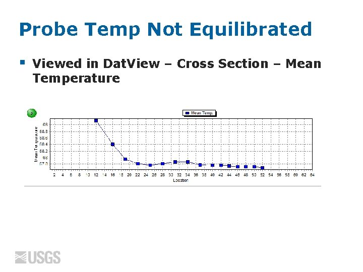 Probe Temp Not Equilibrated § Viewed in Dat. View – Cross Section – Mean