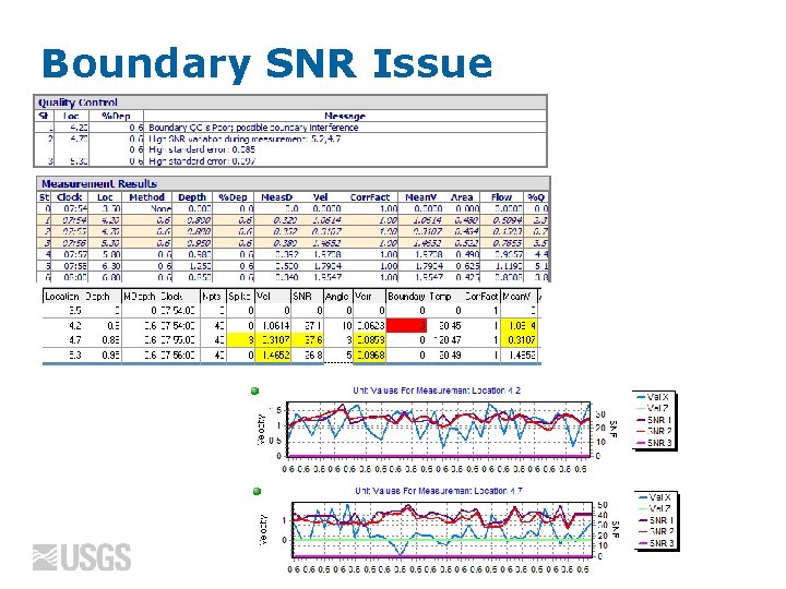 Boundary SNR Issue 