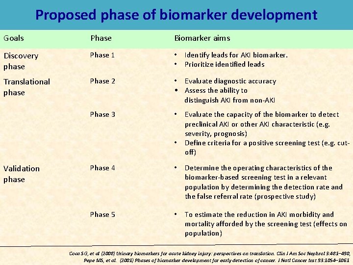 Proposed phase of biomarker development Goals Phase Biomarker aims Discovery phase Phase 1 •