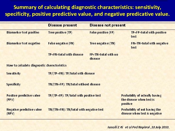Summary of calculating diagnostic characteristics: sensitivity, specificity, positive predictive value, and negative predicative value.