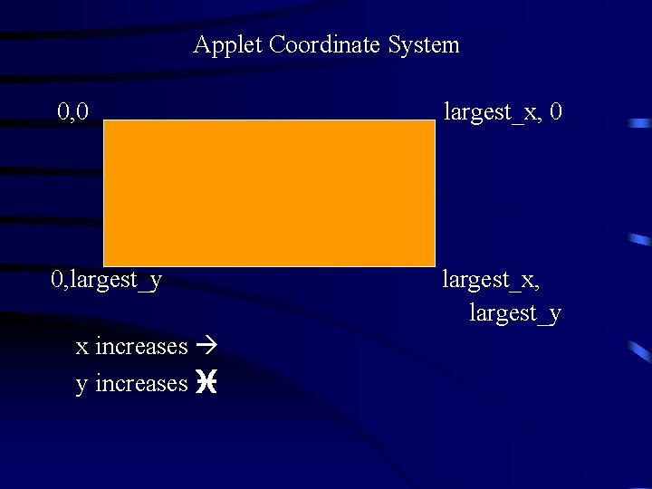  Applet Coordinate System 0, 0 largest_x, 0 0, largest_y largest_x, largest_y x increases