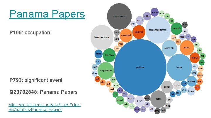 Panama Papers P 106: occupation P 793: significant event Q 23702848: Panama Papers https: