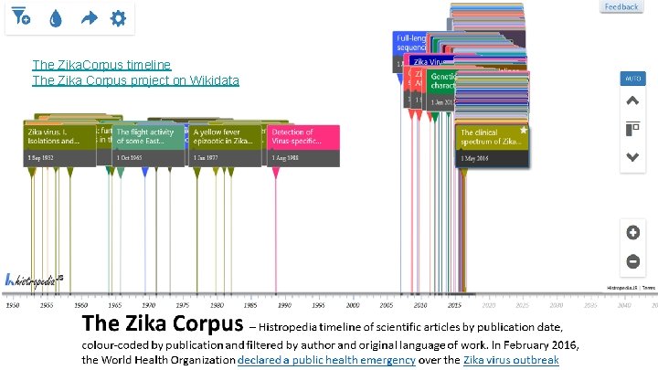 The Zika Corpus The Zika. Corpus timeline The Zika Corpus project on Wikidata 