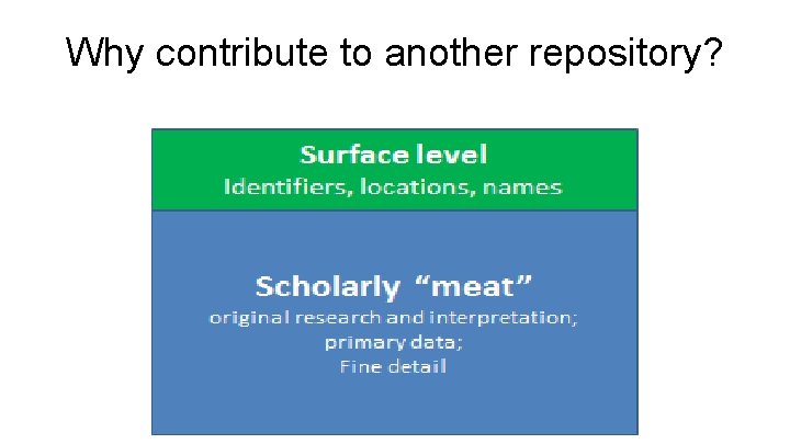 Why contribute to another repository? 