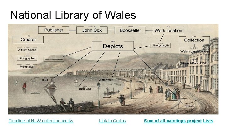 National Library of Wales Timeline of NLW collection works Link to Crotos Sum of