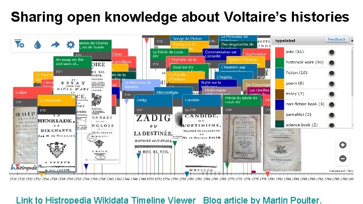 Sharing open knowledge about Voltaire’s histories Link to Histropedia Wikidata Timeline Viewer Blog article