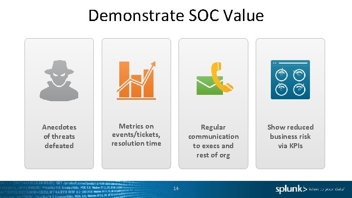 Demonstrate SOC Value Anecdotes of threats defeated Metrics on events/tickets, resolution time Regular communication