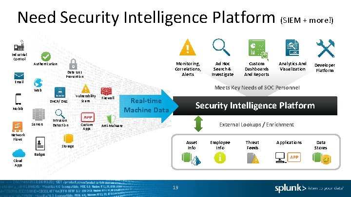 Need Security Intelligence Platform (SIEM + more!) Industrial Control Monitoring, Correlations, Alerts Authentication Data