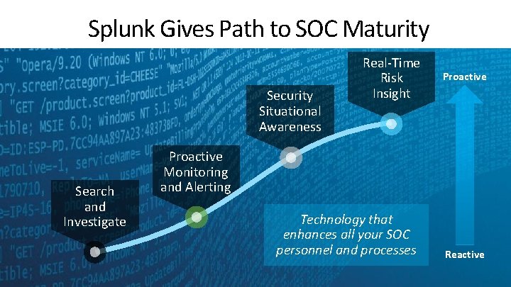 Splunk Gives Path to SOC Maturity Security Situational Awareness Search and Investigate Real-Time Risk