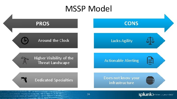 MSSP Model CONS PROS Around the Clock Lacks Agility Higher Visibility of the Threat