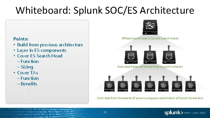 Whiteboard: Splunk SOC/ES Architecture Points: • Build from previous architecture • Layer in ES