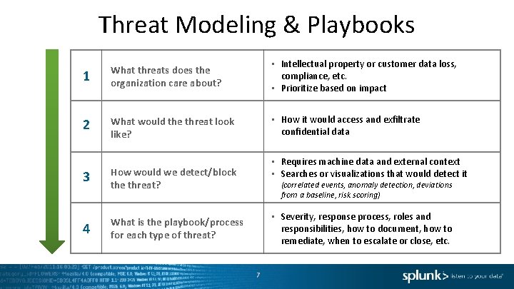 Threat Modeling & Playbooks 1 What threats does the organization care about? • Intellectual
