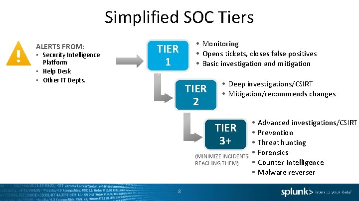 Simplified SOC Tiers ALERTS FROM: • Security Intelligence Platform • Help Desk • Other