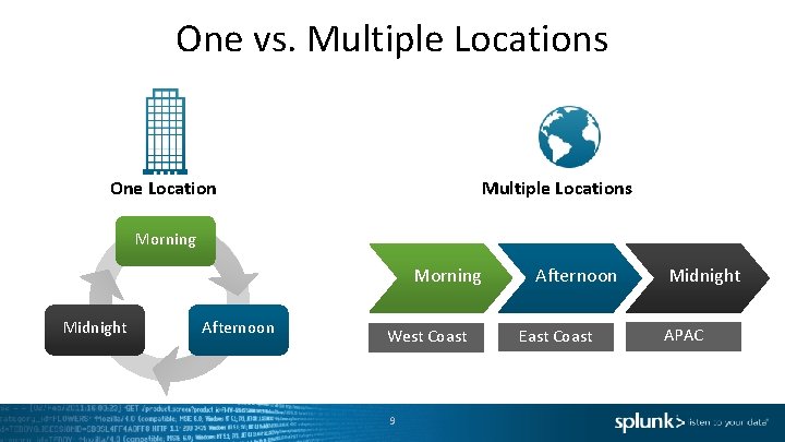 One vs. Multiple Locations One Location Multiple Locations Morning Midnight Afternoon West Coast 9