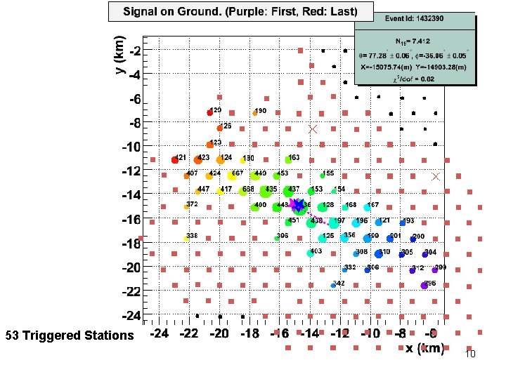 53 Triggered Stations 10 