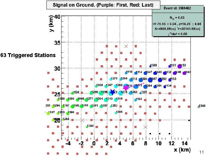 63 Triggered Stations 11 