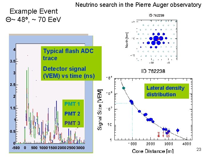 Example Event Θ~ 48º, ~ 70 Ee. V Neutrino search in the Pierre Auger