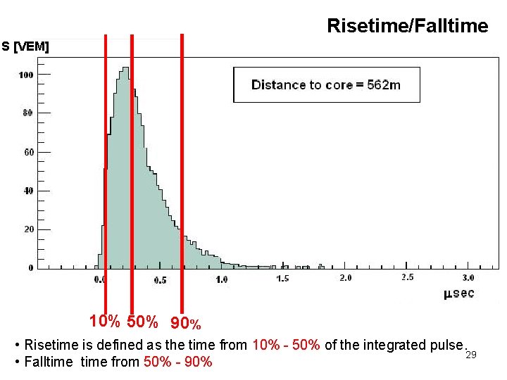 Risetime/Falltime S [VEM] 10% 50% 90% • Risetime is defined as the time from