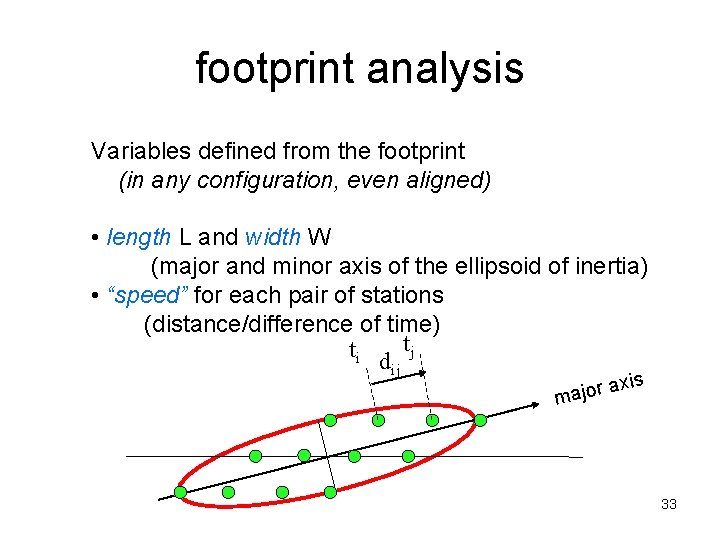 footprint analysis Variables defined from the footprint (in any configuration, even aligned) • length