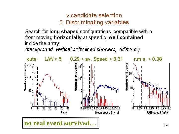 n candidate selection 2. Discriminating variables Search for long shaped configurations, compatible with a