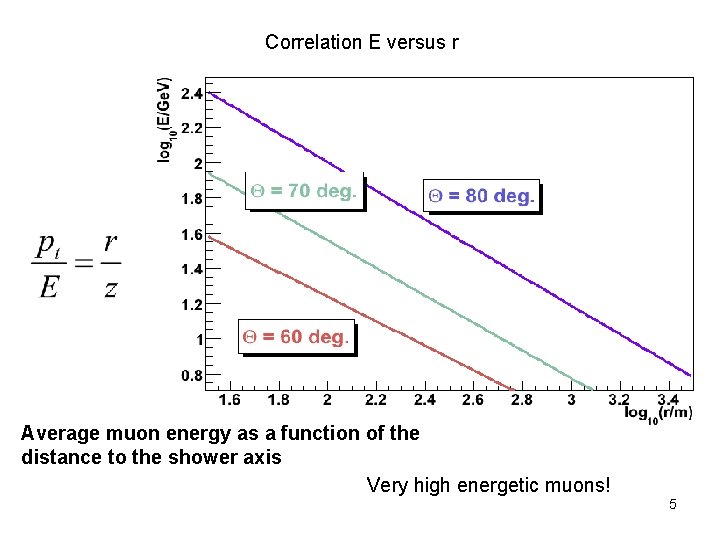 Correlation E versus r Average muon energy as a function of the distance to