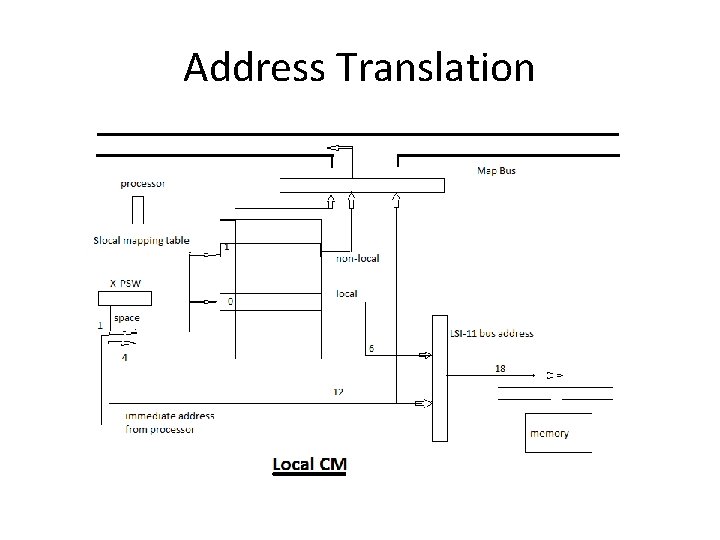 Address Translation 