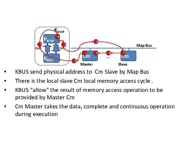 KMAP 3 RUN PMAP KBUS • • 4 6 5 OUT 1 2 Cm