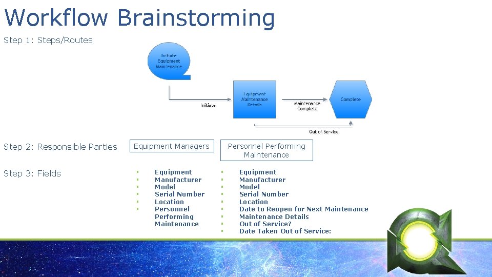 Workflow Brainstorming Step 1: Steps/Routes Step 2: Responsible Parties Step 3: Fields Equipment Managers