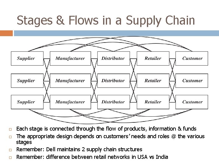 Stages & Flows in a Supply Chain Each stage is connected through the flow