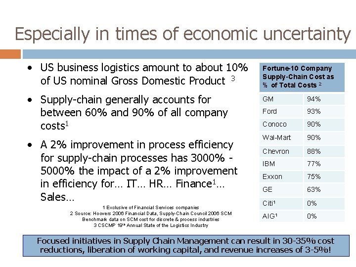 Especially in times of economic uncertainty • US business logistics amount to about 10%