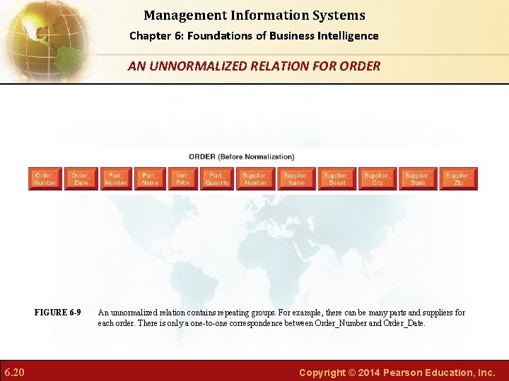 Management Information Systems Chapter 6: Foundations of Business Intelligence AN UNNORMALIZED RELATION FOR ORDER