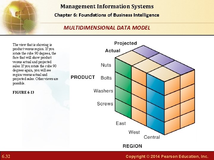 Management Information Systems Chapter 6: Foundations of Business Intelligence MULTIDIMENSIONAL DATA MODEL The view
