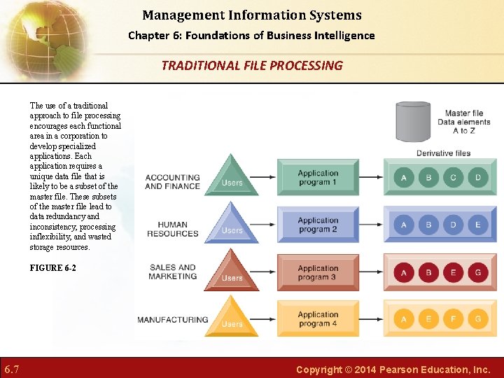 Management Information Systems Chapter 6: Foundations of Business Intelligence TRADITIONAL FILE PROCESSING The use