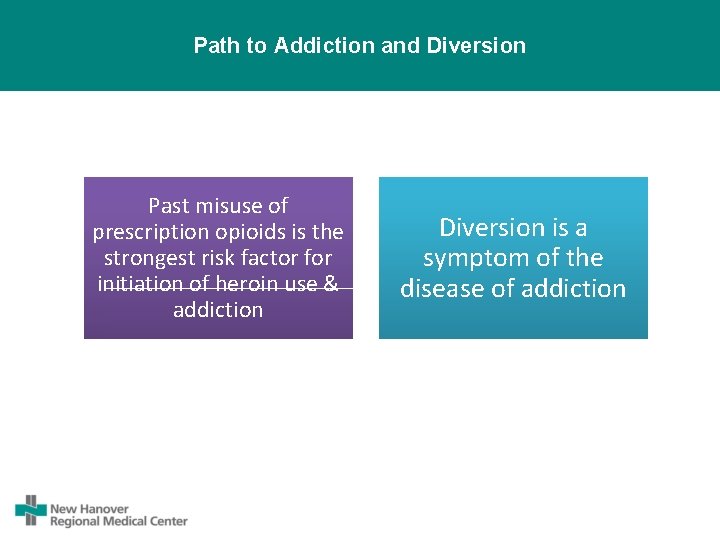 Path to Addiction and Diversion Past misuse of prescription opioids is the strongest risk