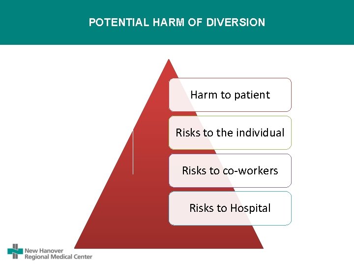 POTENTIAL HARM OF DIVERSION Harm to patient Risks to the individual Risks to co-workers