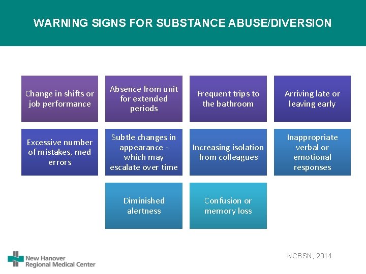 WARNING SIGNS FOR SUBSTANCE ABUSE/DIVERSION Change in shifts or job performance Absence from unit