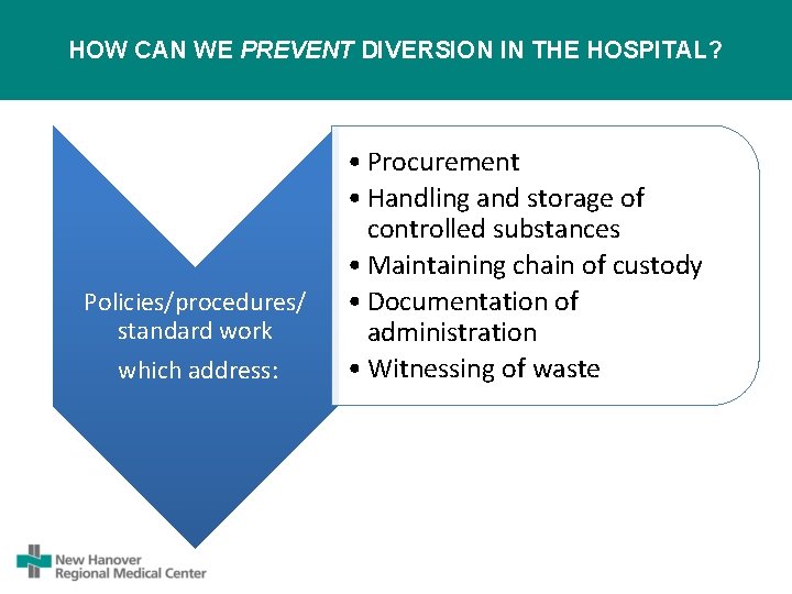 HOW CAN WE PREVENT DIVERSION IN THE HOSPITAL? Policies/procedures/ standard work which address: •
