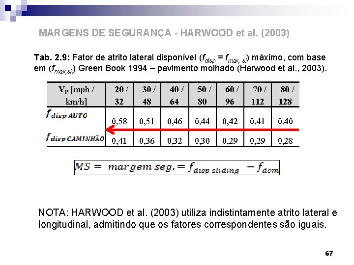 MARGENS DE SEGURANÇA - HARWOOD et al. (2003) Tab. 2. 9: Fator de atrito