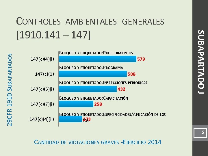 29 CFR 1910 SUBAPARTADOS BLOQUEO Y ETIQUETADO: PROCEDIMIENTOS 147(c)(4)(i) 579 DESARROLLADOS BLOQUEO Y ETIQUETADO: