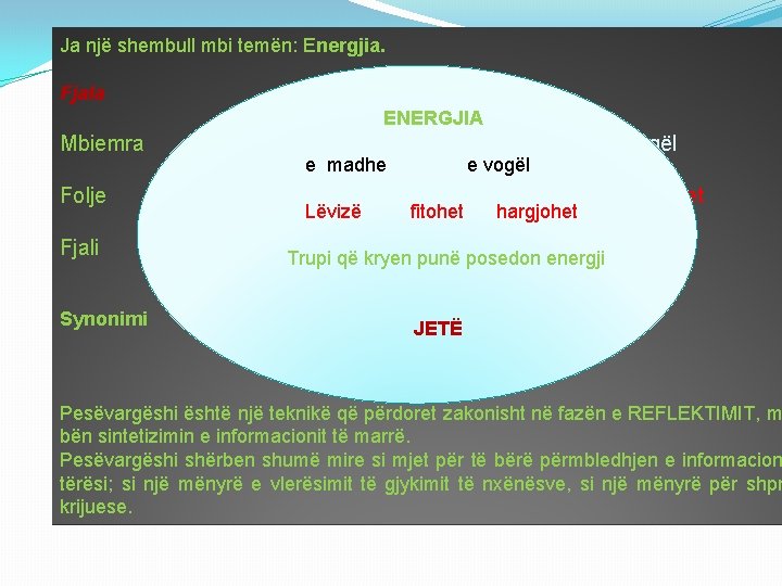 Ja një shembull mbi temën: Energjia. Fjala Mbiemra Folje Fjali Synonimi ENERGJIA E madhe