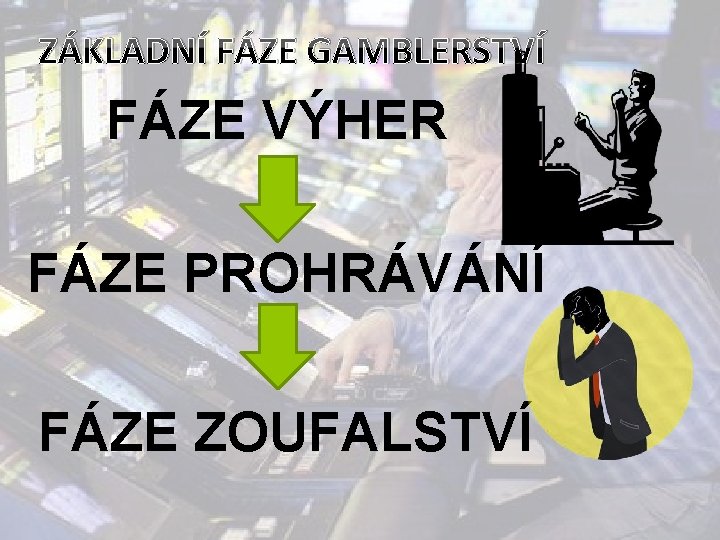 ZÁKLADNÍ FÁZE GAMBLERSTVÍ FÁZE VÝHER FÁZE PROHRÁVÁNÍ FÁZE ZOUFALSTVÍ 