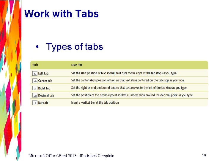 Work with Tabs • Types of tabs Microsoft Office Word 2013 - Illustrated Complete