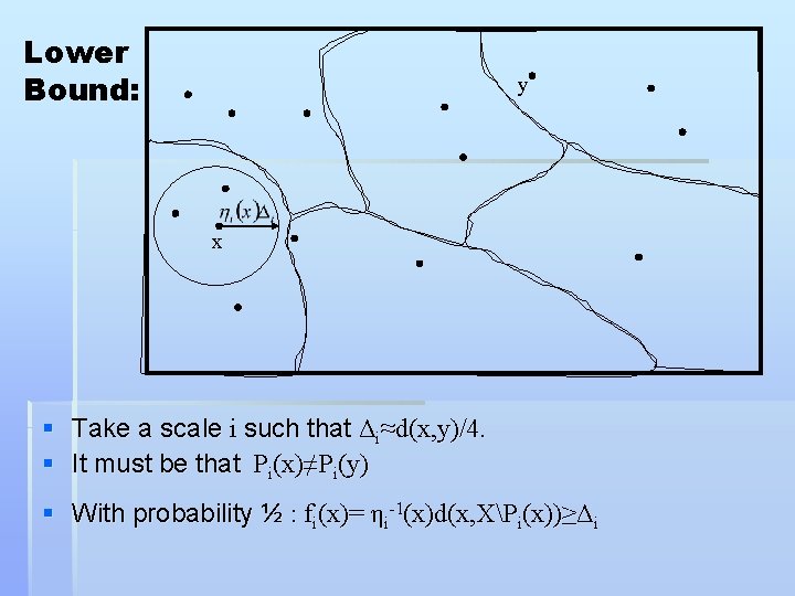 Lower Bound: y x § Take a scale i such that Δi≈d(x, y)/4. §