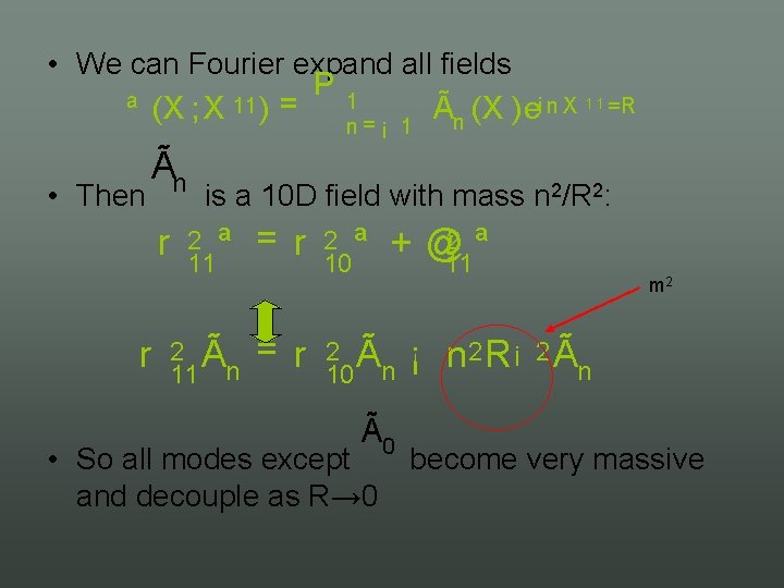  • We can Fourier expand all fields P 1 i n X 1