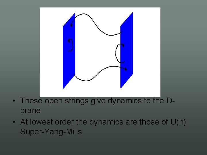  • These open strings give dynamics to the D brane • At lowest