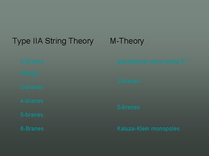 Type IIA String Theory 0 Branes M Theory gravitational wave along X 11 Strings