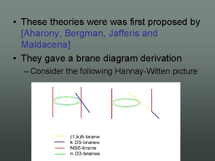  • These theories were was first proposed by [Aharony, Bergman, Jafferis and Maldacena]