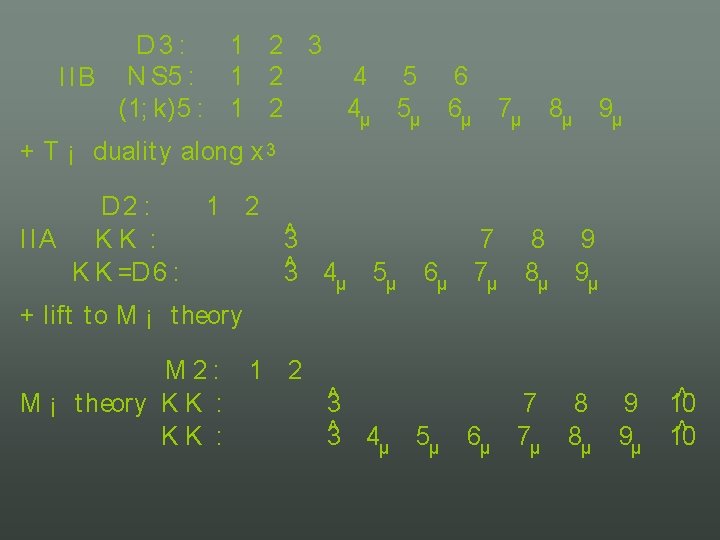 D 3 : 1 2 3 4 I IB N S 5 : 1